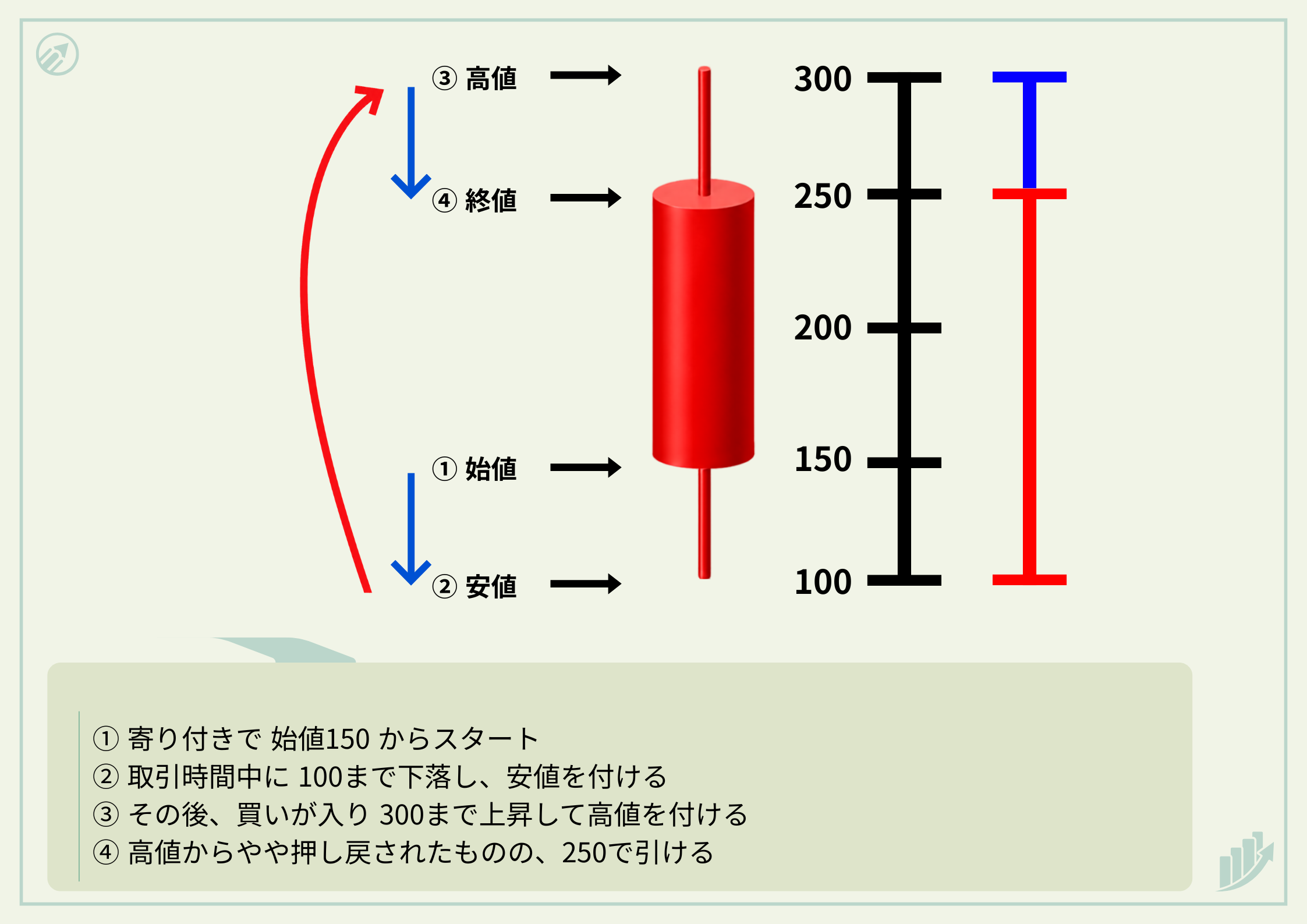 構造
