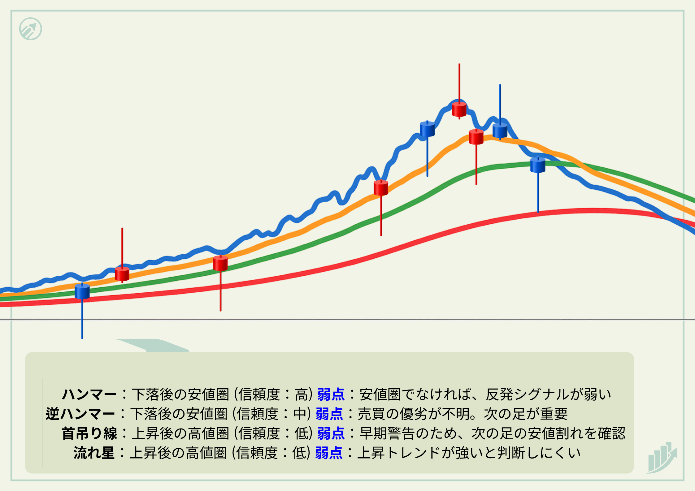 ハンマーと逆ハンマーの出現位置